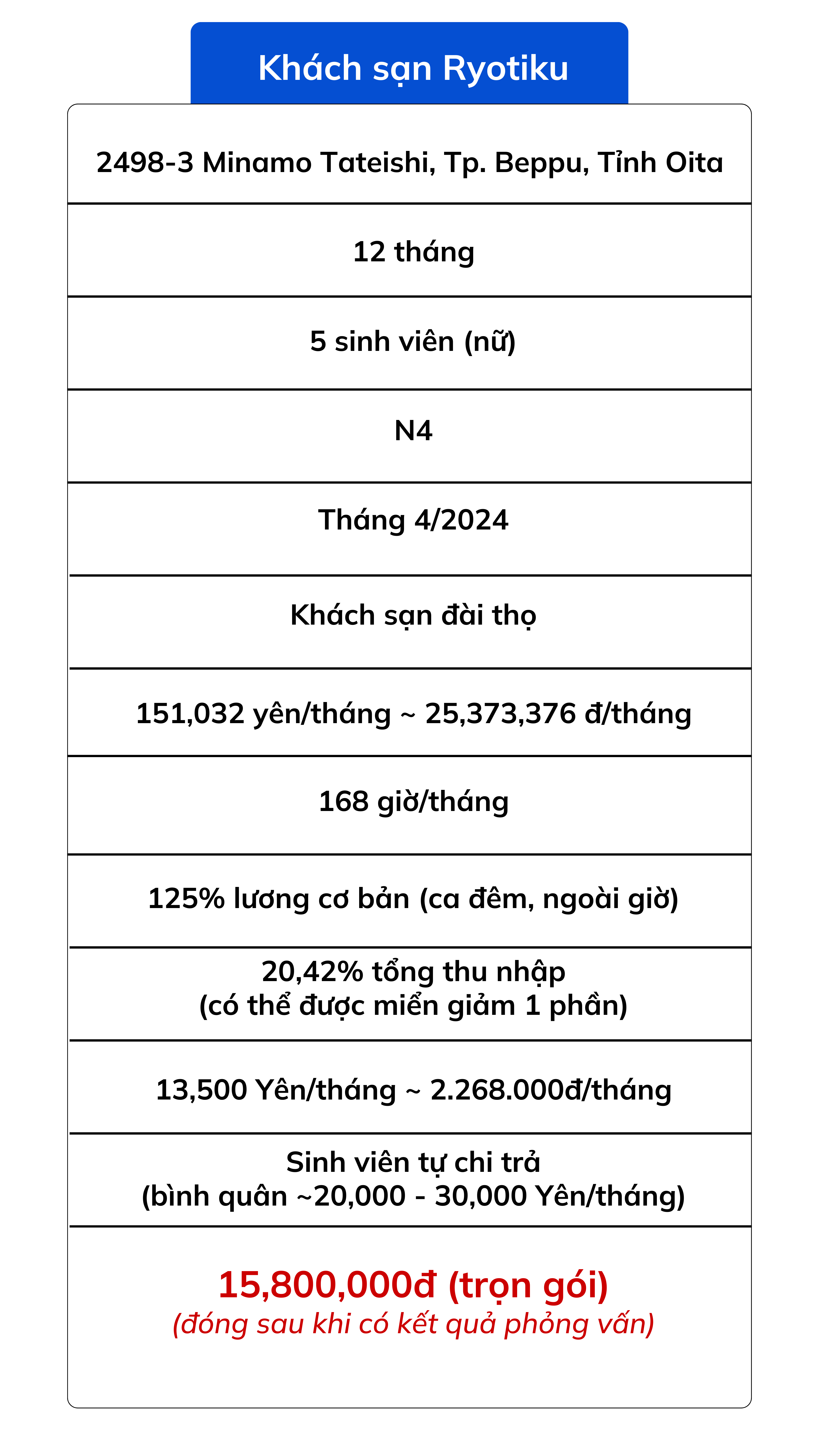 Thuc Tap Sinh Tai Nhat Ban 2