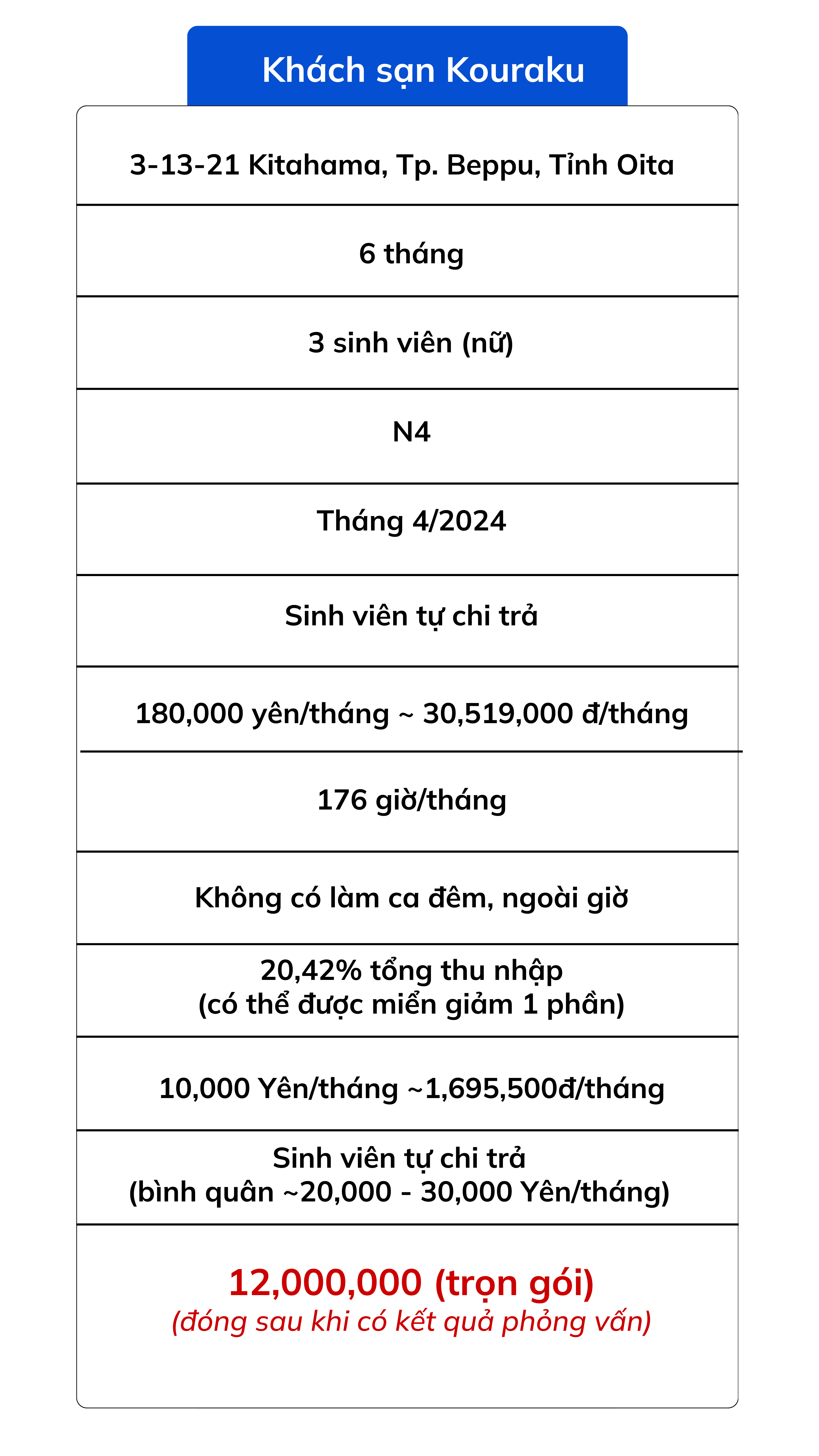 Thuc Tap Sinh Tai Nhat Ban 3
