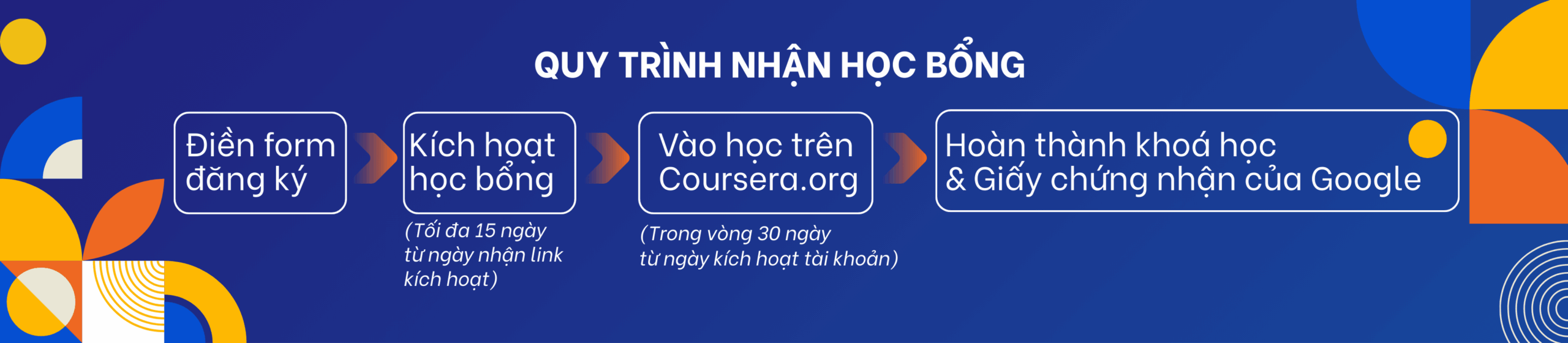 Nhan tai so google